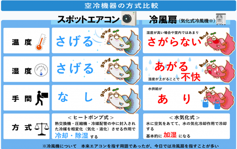 冷風機の欠点は何ですか？