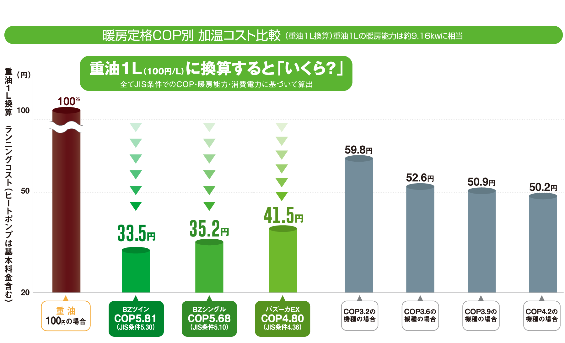 総合的な省エネを重視したいハウスに